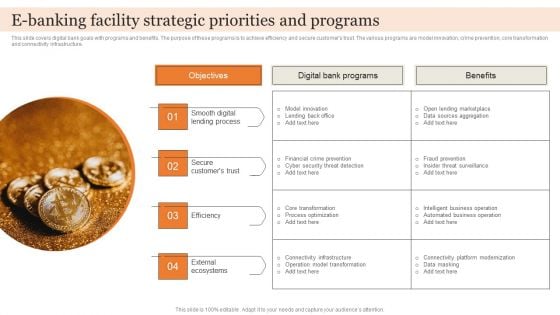 E Banking Facility Strategic Priorities And Programs Inspiration PDF