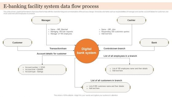 E Banking Facility System Data Flow Process Information PDF E Banking Facility System Data Flow Process Information PDF