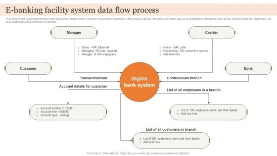 E Banking Facility System Data Flow Process Information PDF