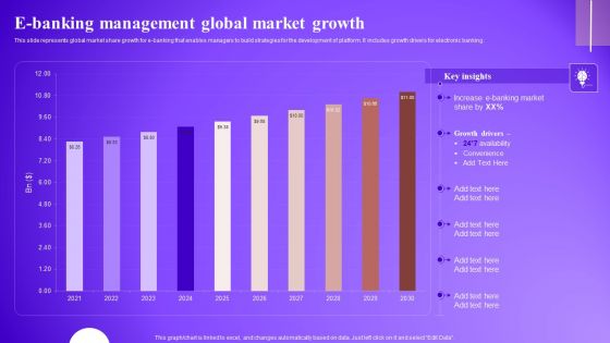 E Banking Management Global Market Growth Diagrams PDF