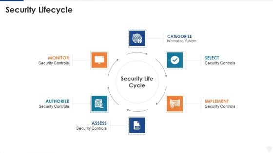 E Business And Cyber Risk Management Security Lifecycle Infographics PDF