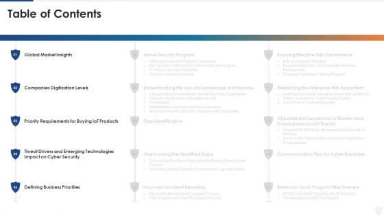 E Business And Cyber Risk Management Table Of Contents Elements PDF