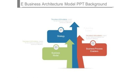 E Business Architecture Model Ppt Background