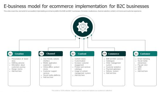 E Business Model For Ecommerce Implementation For B2C Businesses Sample PDF