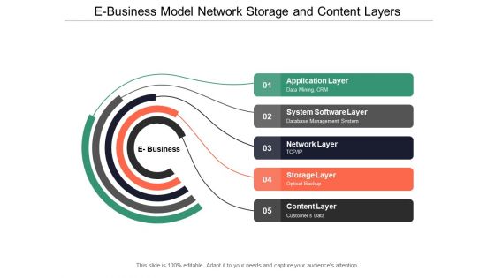 E Business Model Network Storage And Content Layers Ppt Powerpoint Presentation Slides Layouts