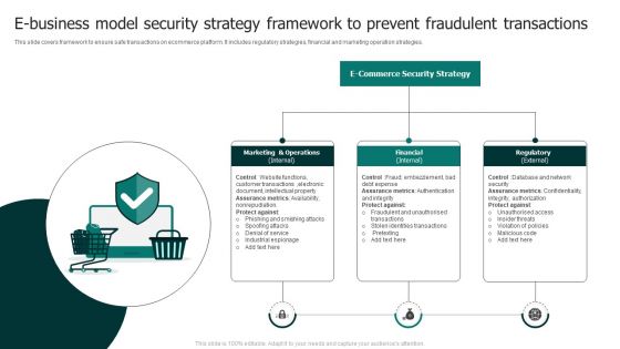 E Business Model Security Strategy Framework To Prevent Fraudulent Transactions Rules PDF