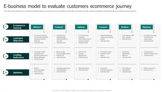 E Business Model To Evaluate Customers Ecommerce Journey Professional PDF