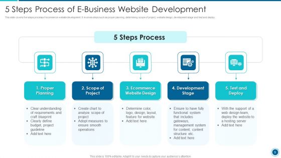 E Business Process Ppt PowerPoint Presentation Complete With Slides
