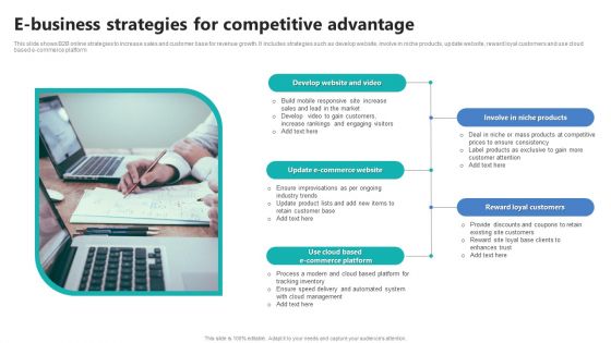 E Business Strategies For Competitive Advantage Ppt PowerPoint Presentation Slides Master Slide PDF