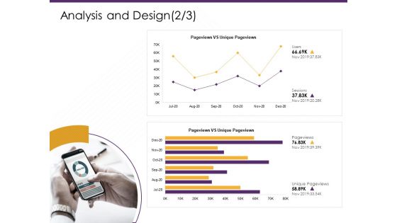 E Commerce Analysis And Design Ppt PowerPoint Presentation Styles Slides PDF