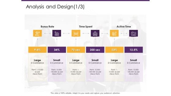 E Commerce Analysis And Design Time Ppt PowerPoint Presentation Layouts Example PDF