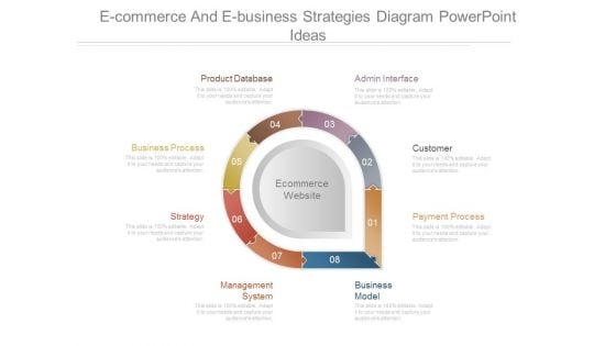 E Commerce And E Business Strategies Diagram Powerpoint Ideas