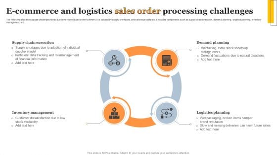 E Commerce And Logistics Sales Order Processing Challenges Clipart PDF