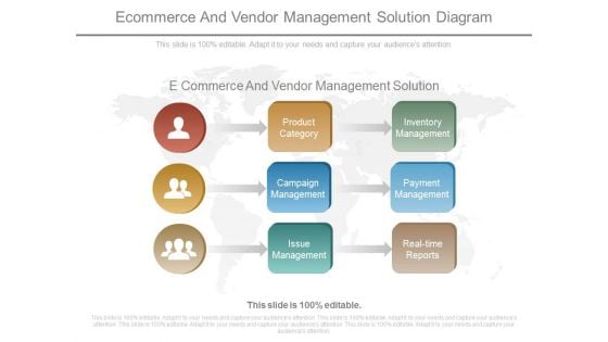 E Commerce And Vendor Management Solution Diagram E Commerce And Vendor Management Solution Diagram