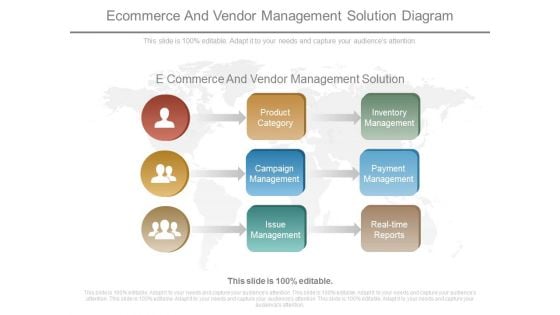 E Commerce And Vendor Management Solution Diagram