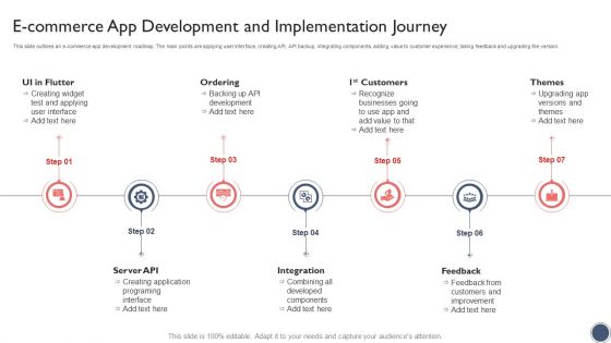 E Commerce App Development And Implementation Journey Topics PDF