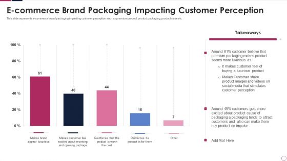 e commerce brand packaging impacting customer perception mockup pdf