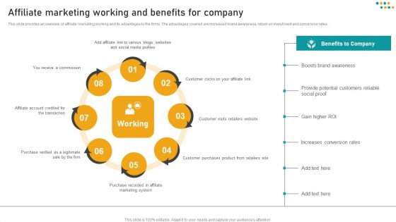 E Commerce Business Affiliate Marketing Working And Benefits For Company Topics PDF