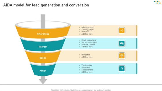 E Commerce Business Aida Model For Lead Generation And Conversion Ideas PDF