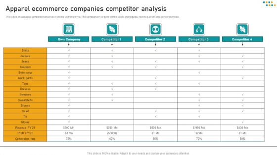 E Commerce Business Apparel Ecommerce Companies Competitor Analysis Diagrams PDF