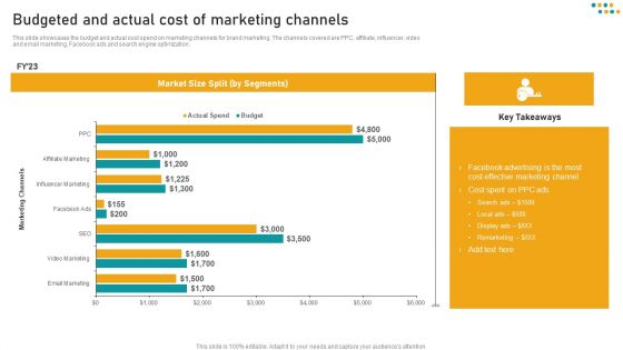 E Commerce Business Budgeted And Actual Cost Of Marketing Channels Information PDF