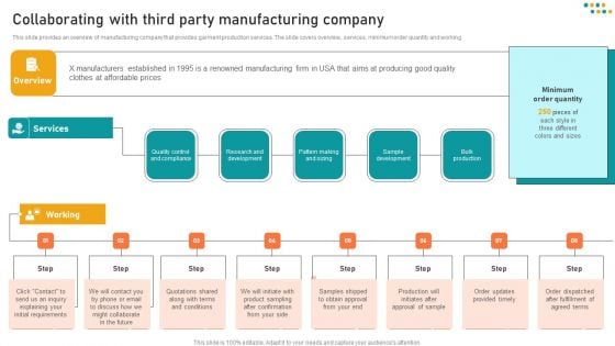 E Commerce Business Collaborating With Third Party Manufacturing Company Download PDF