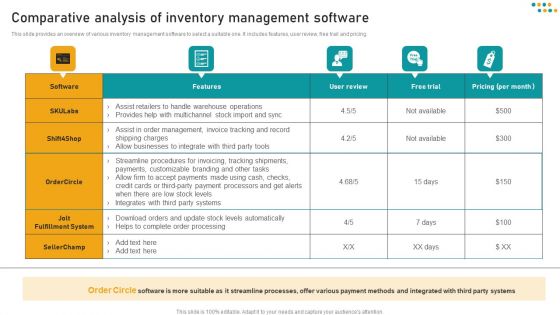 E Commerce Business Comparative Analysis Of Inventory Management Software Infographics PDF