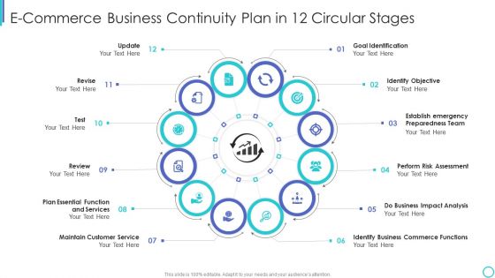 E Commerce Business Continuity Plan In 12 Circular Stages Topics PDF