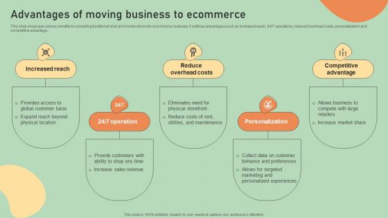 E Commerce Business Development Plan Advantages Of Moving Business To Ecommerce Pictures PDF