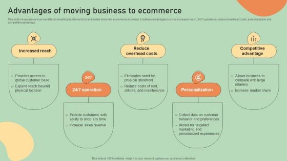 E Commerce Business Development Plan Advantages Of Moving Business To Ecommerce Pictures PDF