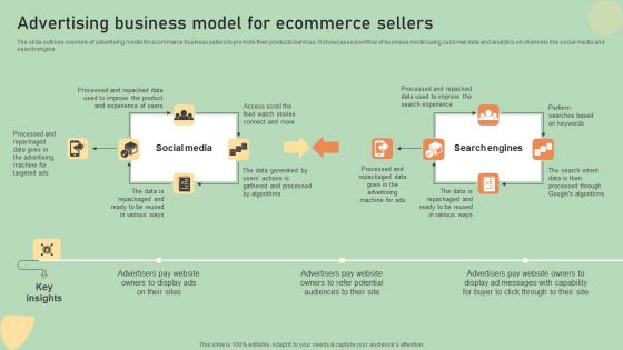 E Commerce Business Development Plan Advertising Business Model For Ecommerce Sellers Guidelines PDF