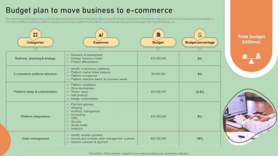 E Commerce Business Development Plan Budget Plan To Move Business To E Commerce Guidelines PDF