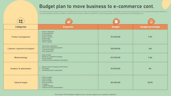 E Commerce Business Development Plan Budget Plan To Move Business To E Commerce Guidelines PDF