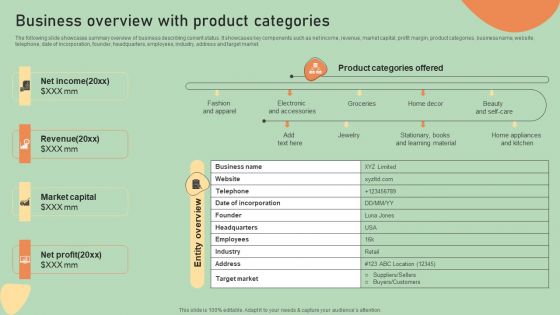 E Commerce Business Development Plan Business Overview With Product Categories Designs PDF