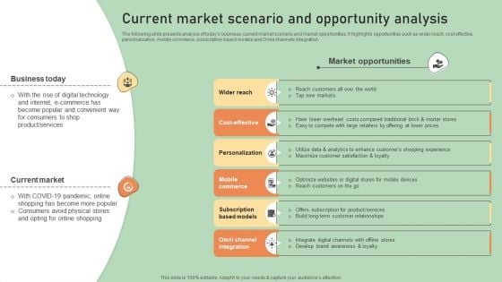 E Commerce Business Development Plan Current Market Scenario And Opportunity Analysis Clipart PDF E Commerce Business Development Plan Current Market Scenario And Opportunity Analysis Clipart PDF