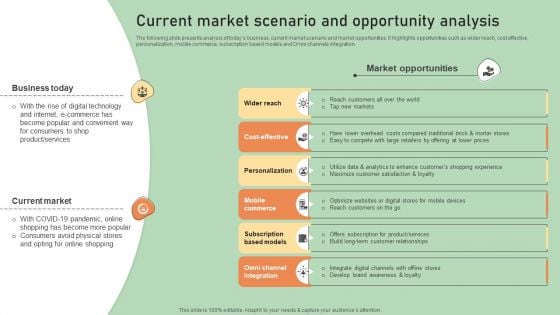 E Commerce Business Development Plan Current Market Scenario And Opportunity Analysis Clipart PDF