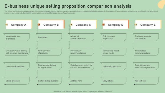E Commerce Business Development Plan E Business Unique Selling Proposition Comparison Analysis Information PDF