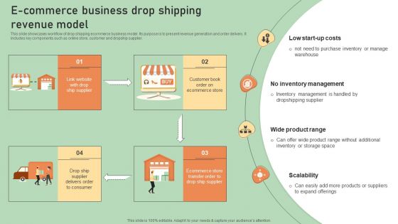 E Commerce Business Development Plan E Commerce Business Drop Shipping Revenue Model Themes PDF