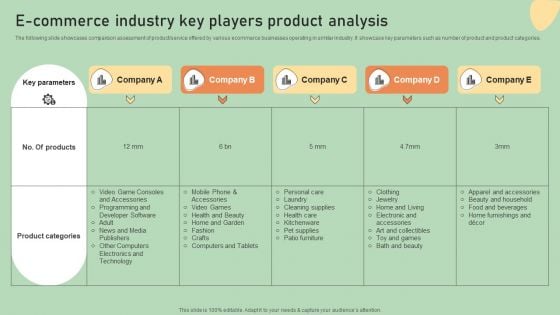 E Commerce Business Development Plan E Commerce Industry Key Players Product Analysis Introduction PDF