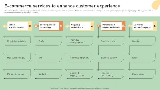 E Commerce Business Development Plan E Commerce Services To Enhance Customer Experience Graphics PDF