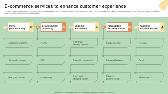 E Commerce Business Development Plan E Commerce Services To Enhance Customer Experience Graphics PDF E Commerce Business Development Plan E Commerce Services To Enhance Customer Experience Graphics PDF