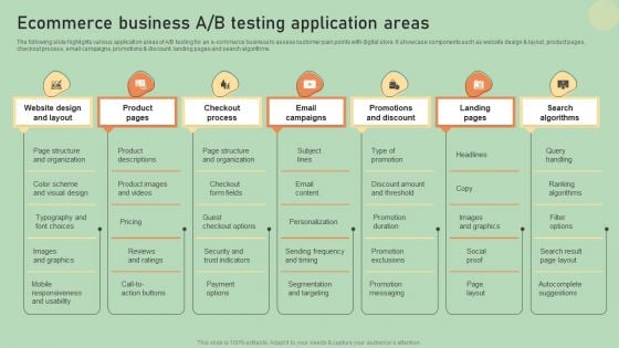 E Commerce Business Development Plan Ecommerce Business A B Testing Application Areas Infographics PDF