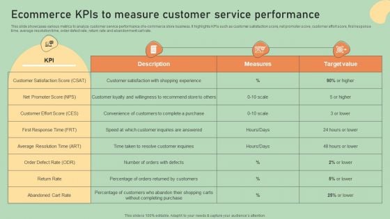 E Commerce Business Development Plan Ecommerce Kpis To Measure Customer Service Background PDF