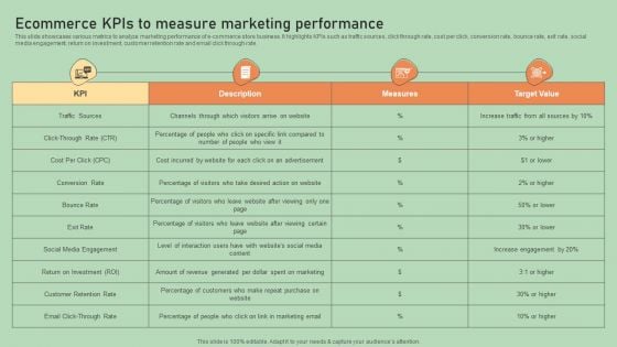 E Commerce Business Development Plan Ecommerce Kpis To Measure Marketing Performance Elements PDF