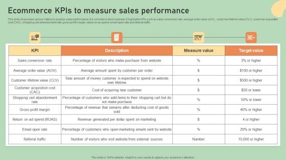 E Commerce Business Development Plan Ecommerce Kpis To Measure Sales Performance Structure PDF