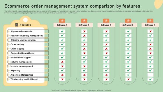 E Commerce Business Development Plan Ecommerce Order Management System Comparison Slides PDF