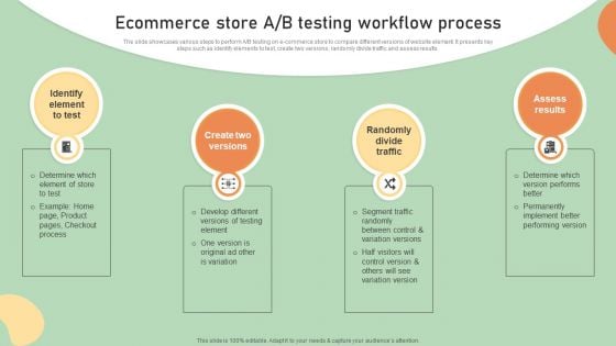 E Commerce Business Development Plan Ecommerce Store A B Testing Workflow Process Professional PDF