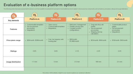 E Commerce Business Development Plan Evaluation Of E Business Platform Options Themes PDF