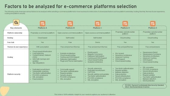 E Commerce Business Development Plan Factors To Be Analyzed For E Commerce Platforms Sample PDF