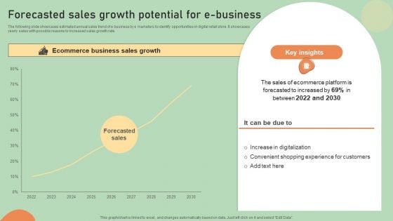 E Commerce Business Development Plan Forecasted Sales Growth Potential For E Business Formats PDF